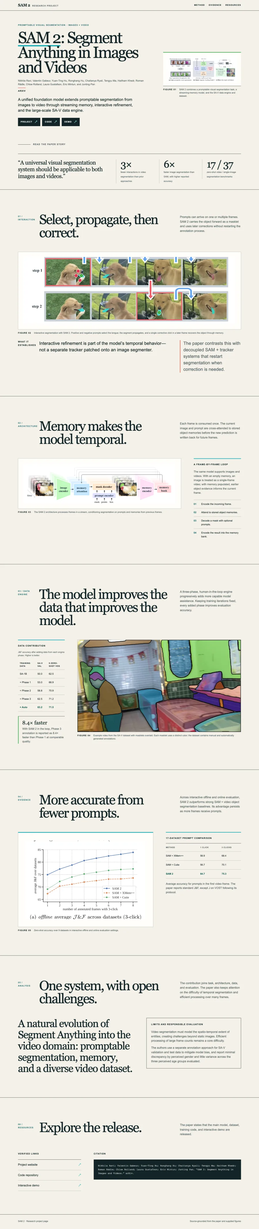 Generated long-form SAM 2 research webpage
